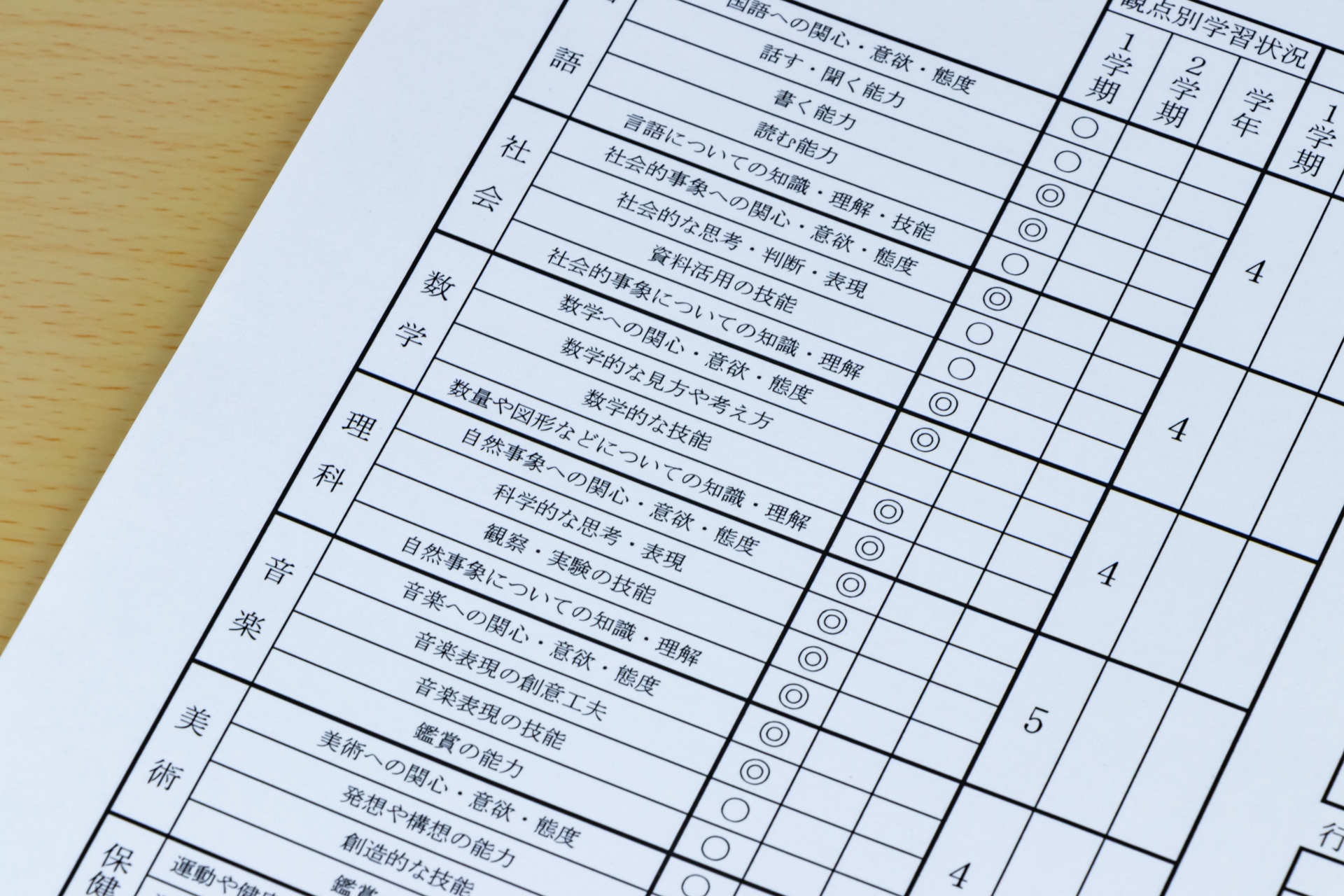 内申点の相談 | 埼玉県吉川市の塾なら学習塾サクラコベツ