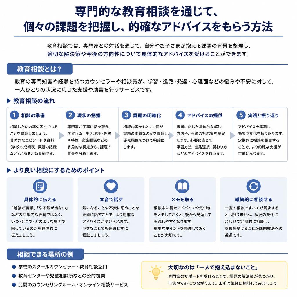 4. 教育相談で得られるサポート