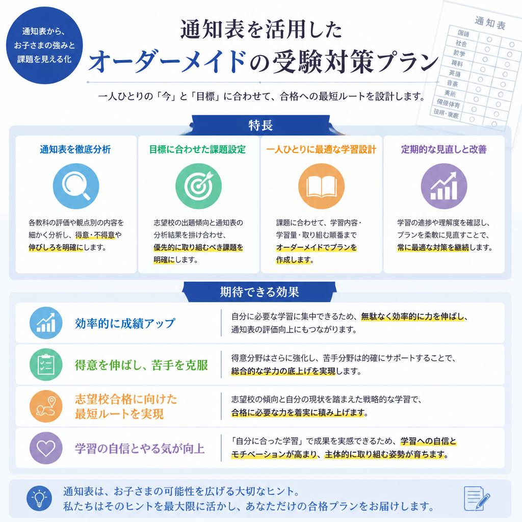 5. オーダーメイドの受験対策