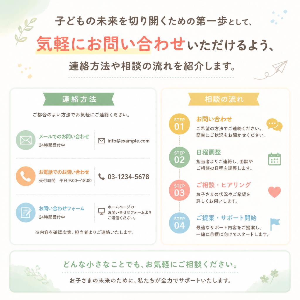 7. お問い合わせでスタートする第一歩