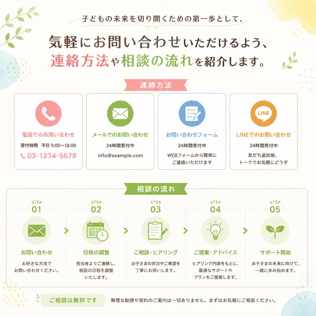 7. お問い合わせでスタートする第一歩